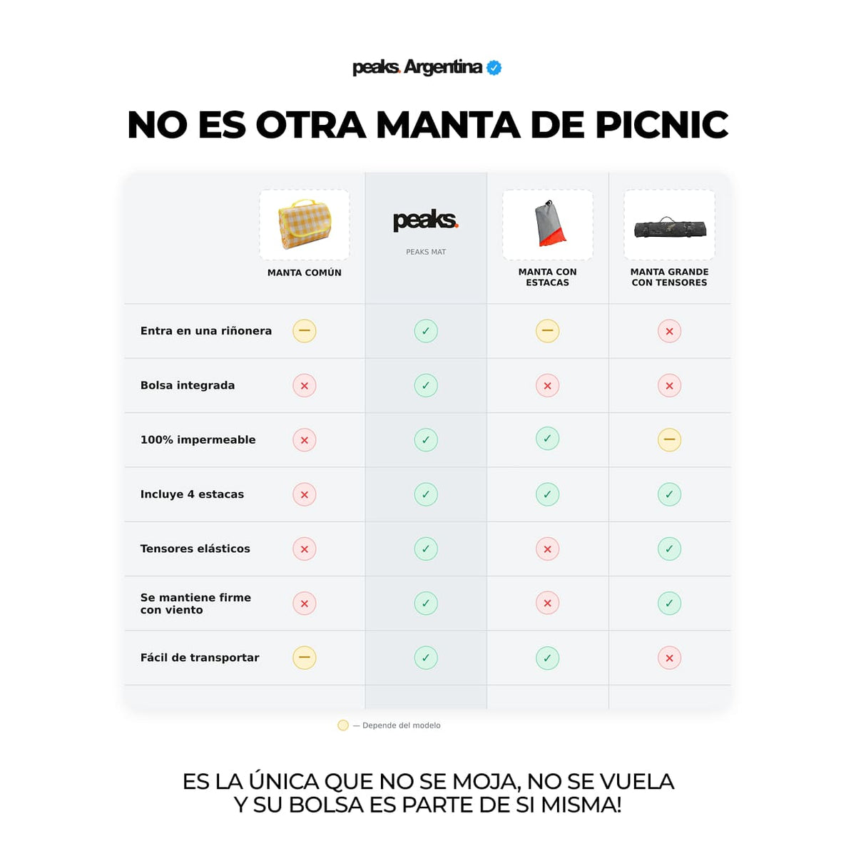 Mat lona impermeable plegable de bolsillo Peaks® (+ estacas)