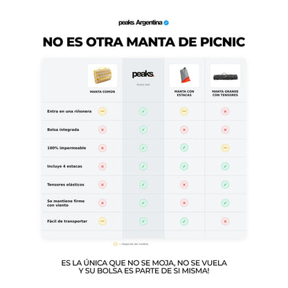 Mat lona impermeable plegable de bolsillo Peaks® (+ estacas)