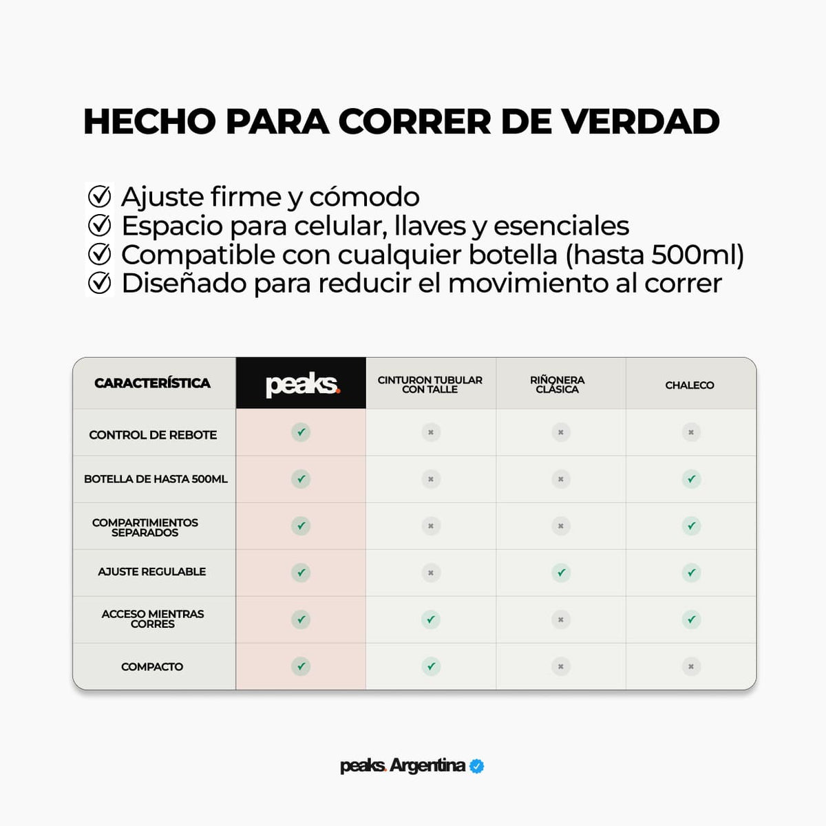 Cinturón deportivo Peaks® ergonómico Anti-Rebote Impermeable P5